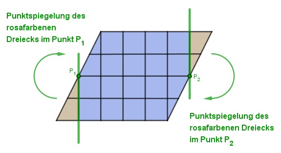 Quadrate zählen | ProFFi-M – Problemlösen Fördern und Fordern im